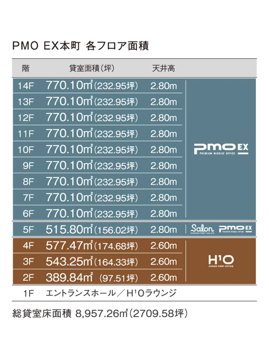 H¹O 本町（大阪）